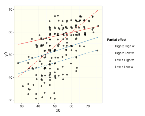 Understanding 3-way interactions between continuous and categorical ...