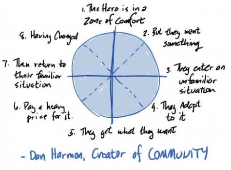 Screen Shot 2016-02-05 at 13.02.05