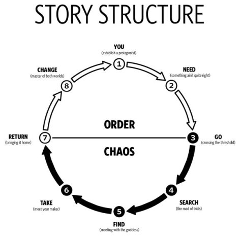 storystructure.jpg